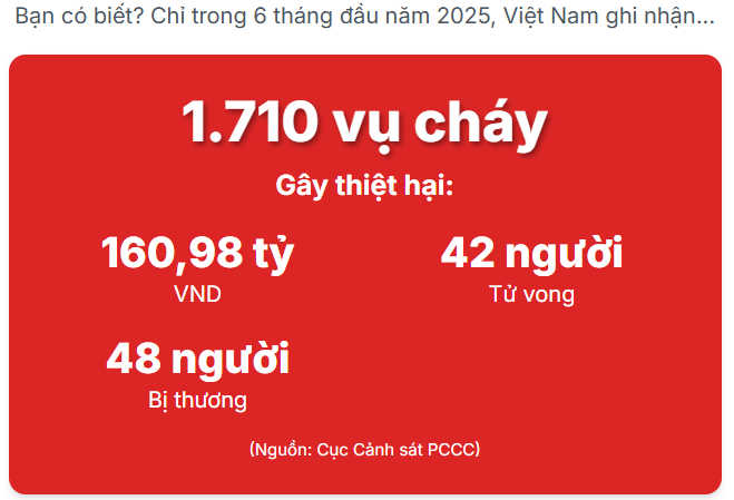 So Sánh Bình Chữa Cháy Tự Động Treo Trần Và Bình Chữa Cháy Xách Tay: Loại Nào Bảo Vệ Gia Đình Bạn Hiệu Quả Hơn? image 1