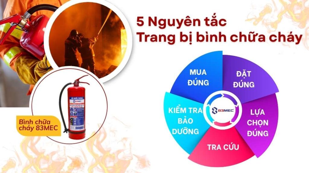 5 nguyen tac trang bi binh chua chay 1